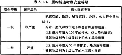 盾构隧道工程设计标准 Gbt 51438 2021