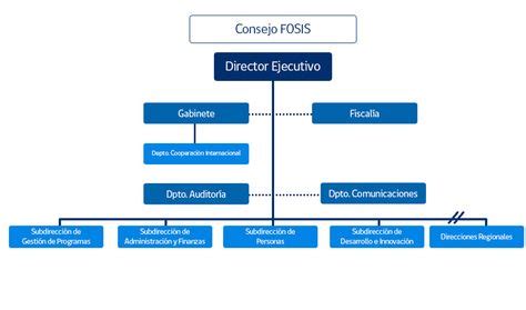 Organigrama Organigrama Consejos Gabinetes Hot Sex Picture