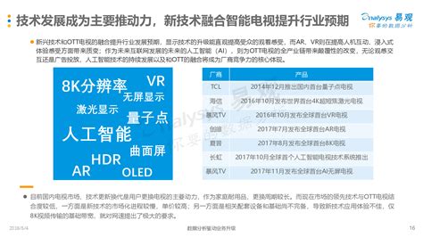 易观：《2018中国ott Tv市场专题分析报告》（ppt） 网经社 电子商务研究中心 电商门户 互联网智库