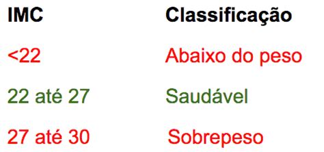 Como Calcular O Imc