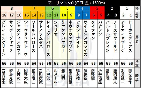 明日の重賞レースの展望と予想 東っくすの平凡人生論