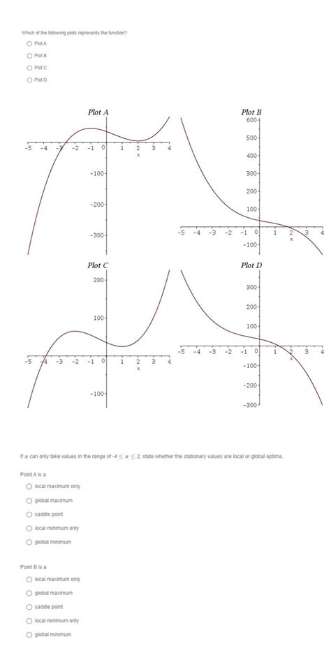 Solved Consider The Following Univariate Function F X Chegg