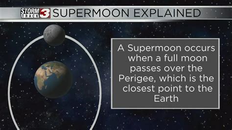 Garrett Explains What A Supermoon Is YouTube