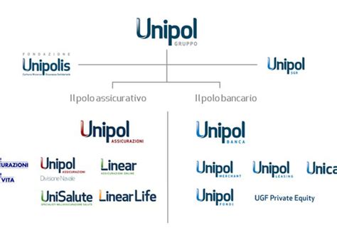 Torna Il Marchio Gruppo Unipol Gruppo Unipol