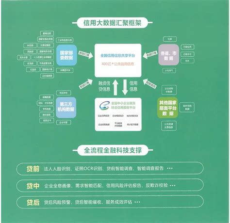 新会区人民政府