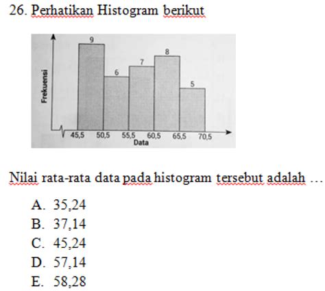 Solved 26 Perhatikan Histogram Berikut Nilai Rata Rata Data Pada