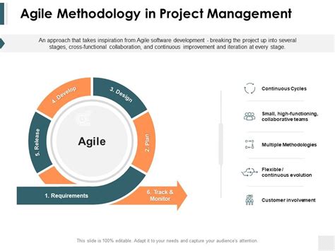 Agile Methodology PowerPoint