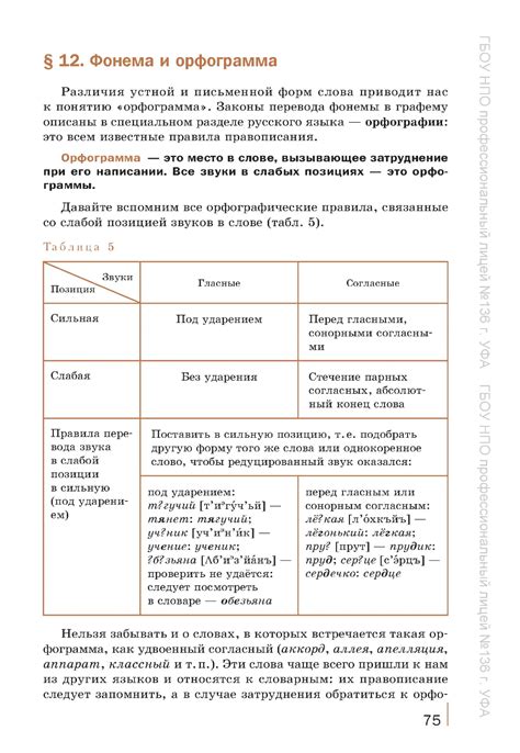 Русский язык - Антонова Е.С., Воителева Т.М. - 2014