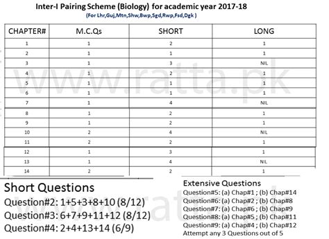 1st Year11th Biology Pairing Scheme 2018 2019 Inter Combination