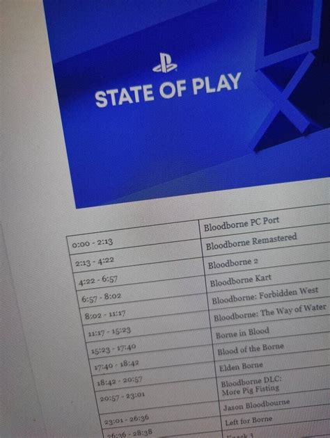 Leaked Playstation State Of Play Schedule R Gamingcirclejerk