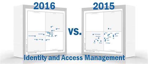 Gartner Magic Quadrant For Access Management