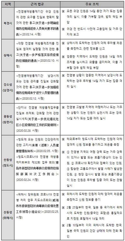 코로나19 상황 하에서의 현지법인 운영 관련 유의사항 2