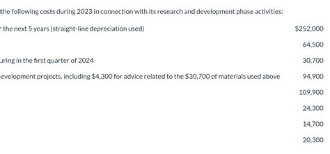 Solved Oriole Corp Incurred The Following Costs During 2023 Chegg