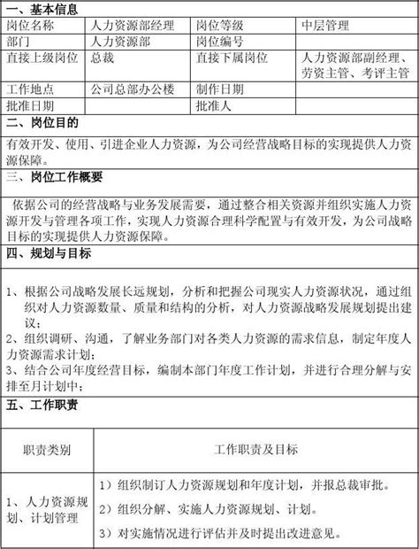 人力资源部经理岗位说明书word文档在线阅读与下载无忧文档