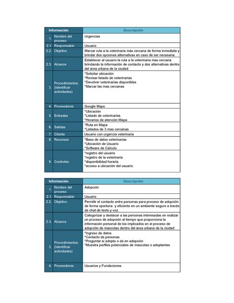 Cuadro Procesos Asd Informaci N Descripci N Nombre Del Proceso