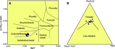 Nb Y versus Zr TiO 2 Â 0 0001 chemical nomenclature diagram A and AFM