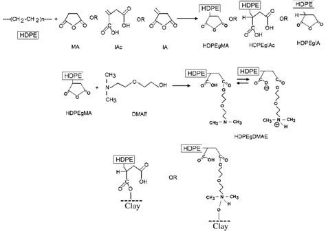 What Are The Specific Applications Of Hdpe Grafted Maleic Anhydride