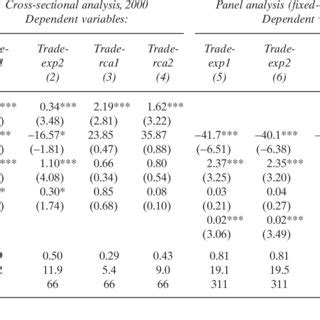 Gender Inequality in Labor Force Participation Rates and Comparative ...