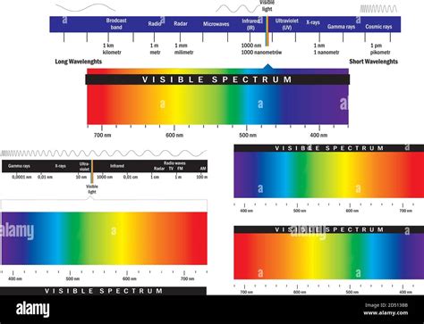 Electromagnetic Spectrum Hi Res Stock Photography And Images Alamy