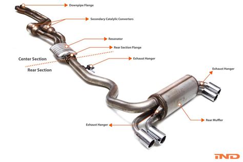 Parts Of A Car Exhaust System