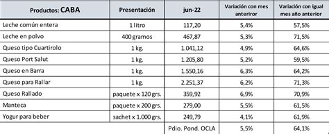 Ocla Precios De Los L Cteos Al Mes De Junio De