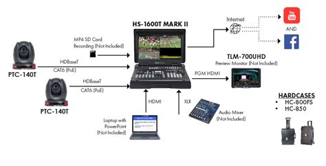 Epb T K Complete Solution For Portable Streaming Productions