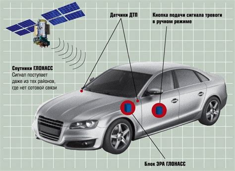Система навигации автомобиля: Автомобильная навигационная система ...