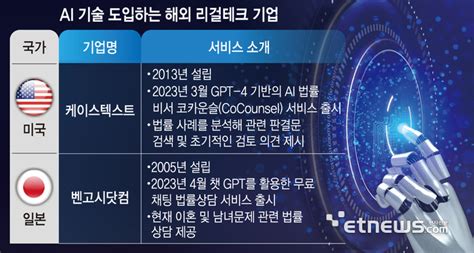 Et시론 Ai와 리걸테크의 미래