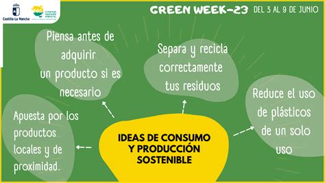 Green Week Producción y consumo sostenible Educación Ambiental