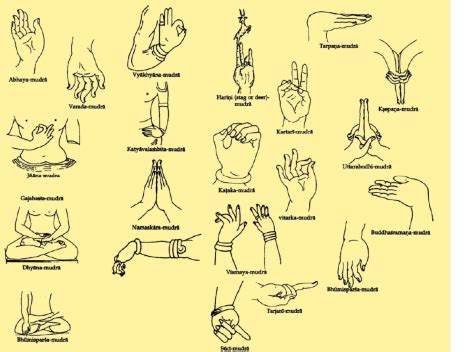 Bharatanatyam Mudras Names