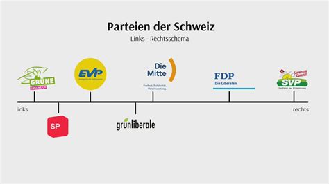 Christian Philipp Pohl on Twitter mit Abstand stärkste Partei