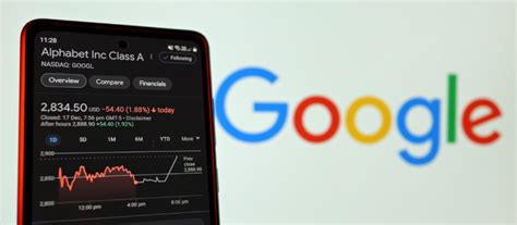 How To Buy Alphabet (GOOGL) Stock In 2023 | Step-By-Step Guide ...