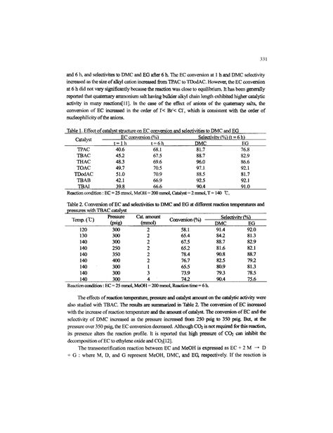 Conversion And Selectivity Big Chemical Encyclopedia