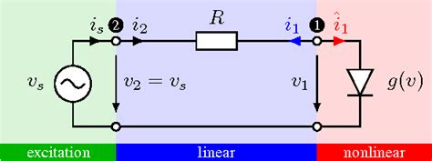 Pdf The Harmonic Balance Method Semantic Scholar