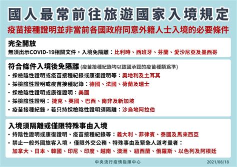 一張圖搞懂「國人最常去旅遊國家入境規定」 這5國完全開放免證明 Ettoday生活新聞 Ettoday新聞雲