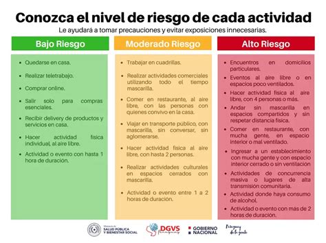 Qué es un riesgo alto medio y bajo Haras Dadinco