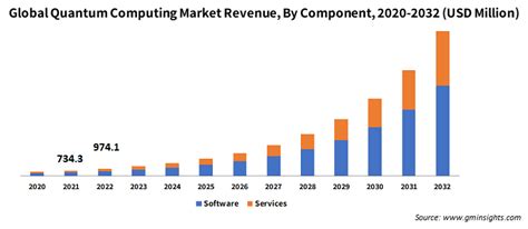 Quantum Computing Market Size Trends Analysis Report