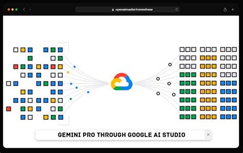 How To Use Gemini Pro Through Google AI Studio - Open AI Master