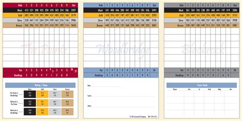 Sunbrook Golf Club Review | A St. George Golf Course – StGeorgeUtahGolf.com