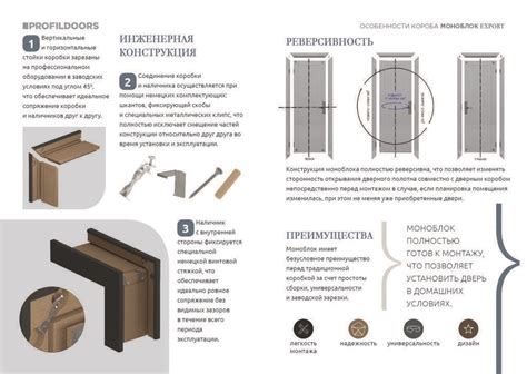 Дверная коробка — размеры, конструкции, особенности монтажа