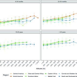 Comparison of normal ranges for [Hb] for females from South/South-East ...