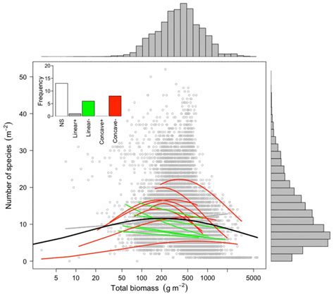 Comment On Worldwide Evidence Of A Unimodal Relationship Between