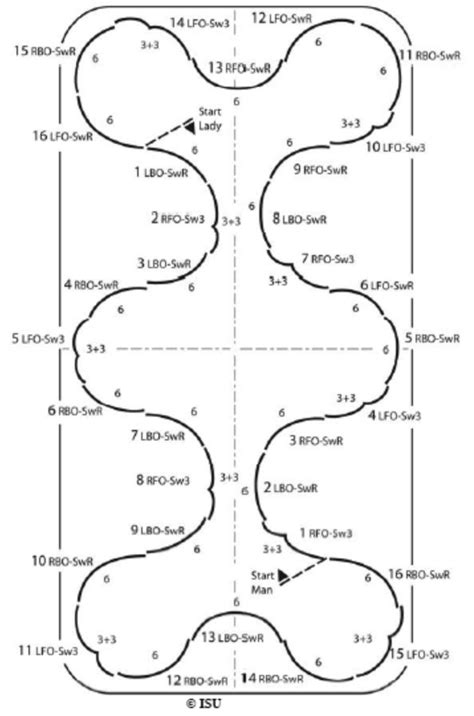 American Waltz Dance Pattern