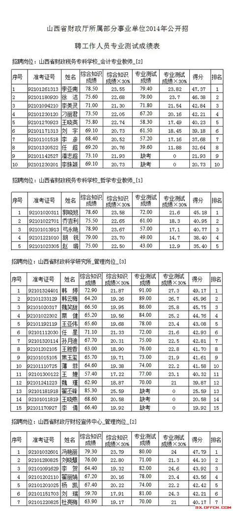 山西省事业单位改革 山西事业单位改革最新山西省事业单位分类改革方案