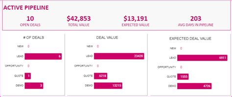 Download Sales Pipeline Manager CRM Google Sheet Template