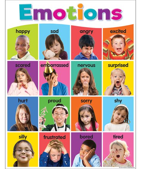 Colorful Emotions Chart - Inspiring Young Minds to Learn