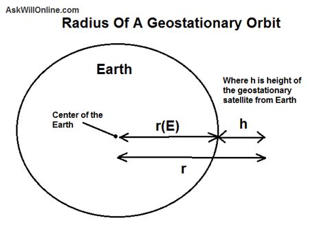 Calculating the Radius of a Geostationary Orbit - Ask Will Online