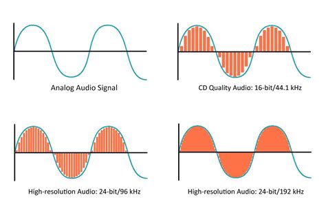 24 Bit 96khz Vs 24 Bit 48 Khz Final Round