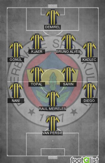 Fenerbahçe SK 2015 2016 por aaronchelba footalist