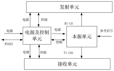 一种相控阵卫通天线变频模块的制作方法